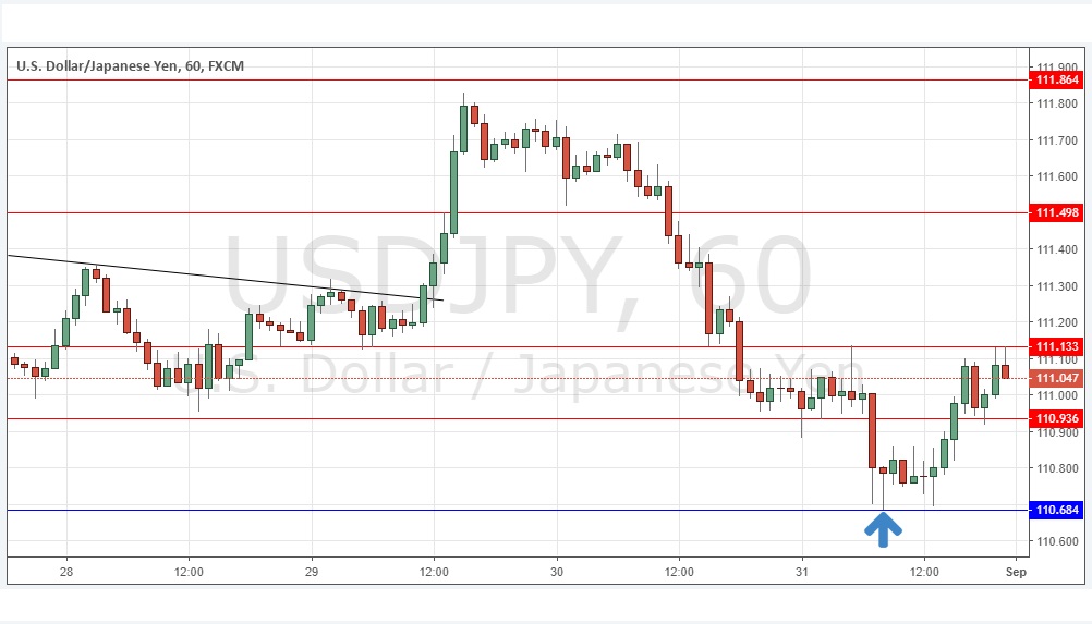 USD/JPY